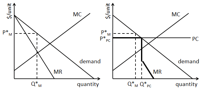 תקרות מחיר -7. Png