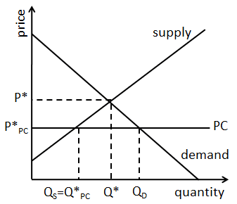 תקרות מחיר 3.png